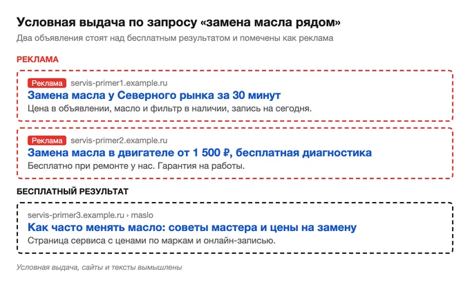 Условная выдача с рекламой автосервиса над бесплатным результатом
