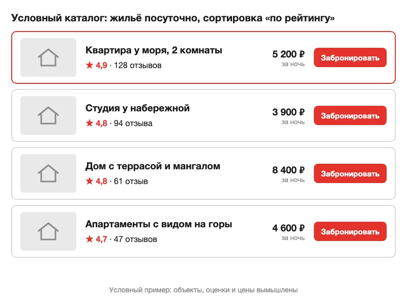 Условный каталог жилья посуточно