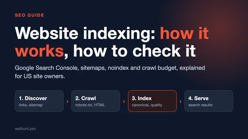 Website indexing: how it works, how to check it and how to speed it up