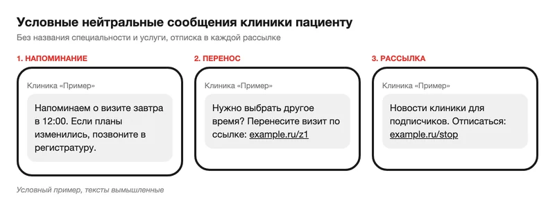 Нейтральные сообщения клиники пациенту