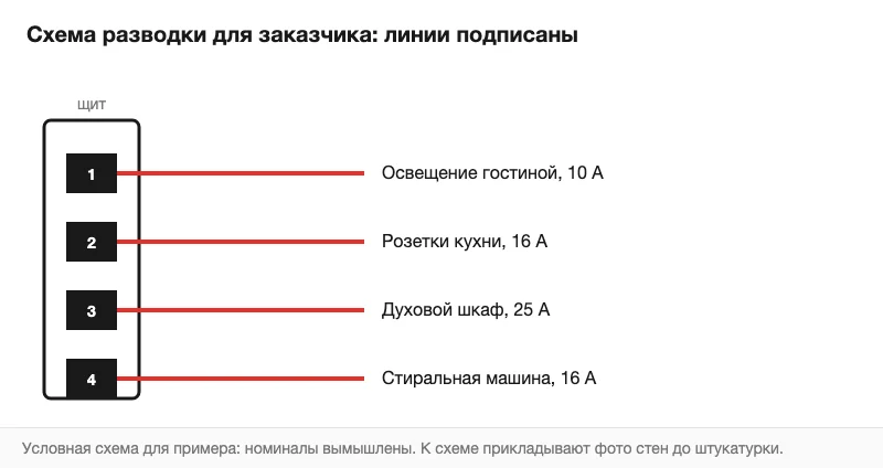 Условная схема разводки для заказчика