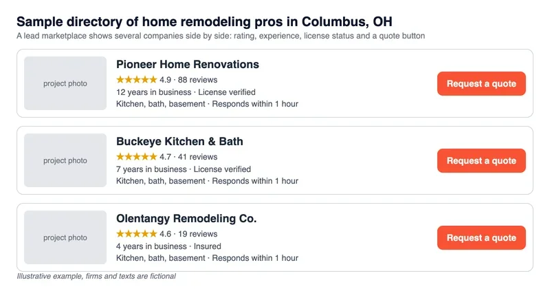 Mock directory of remodeling pros in Columbus, Ohio with ratings, years in business, license status and a Request a quote button