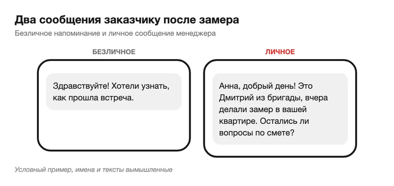 Сравнение безличного и личного сообщения заказчику после замера