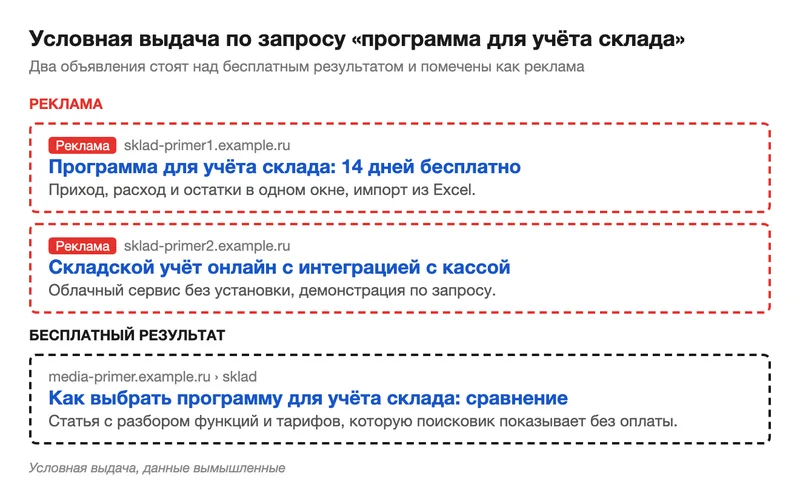 Условная выдача с рекламой программы для учёта склада