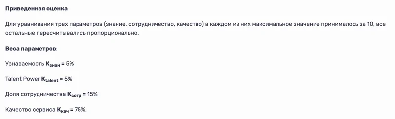 Фрагмент методики рейтинга агентств со списком весов параметров