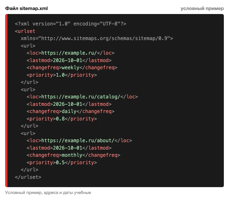 Пример XML-файла sitemap