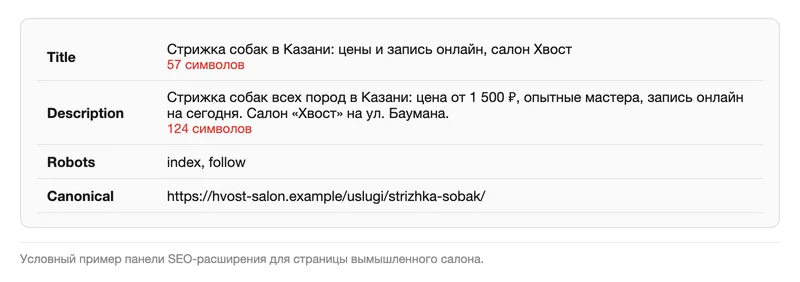 Панель SEO-расширения с title, description, robots и canonical