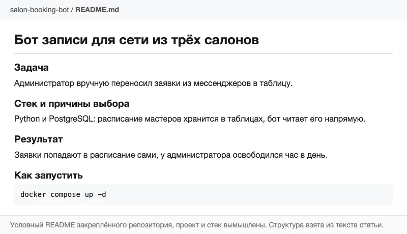 Условный README репозитория с кейсом