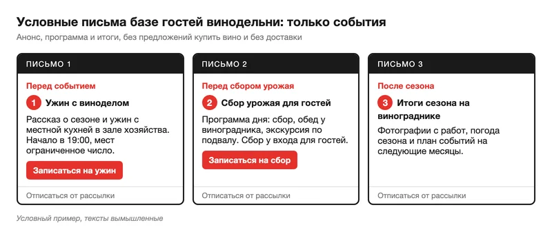 Условные письма гостям винодельни о событиях