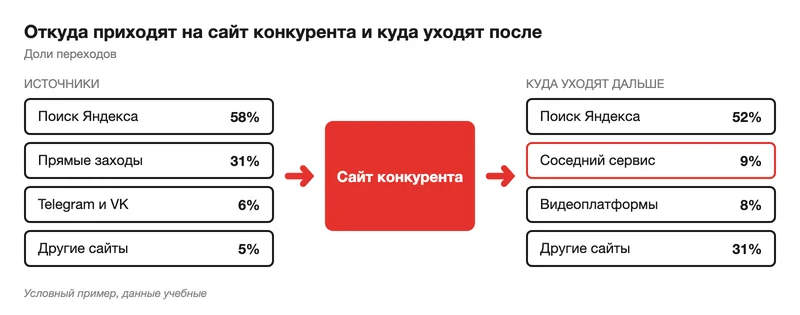 Схема источников и направлений переходов сайта