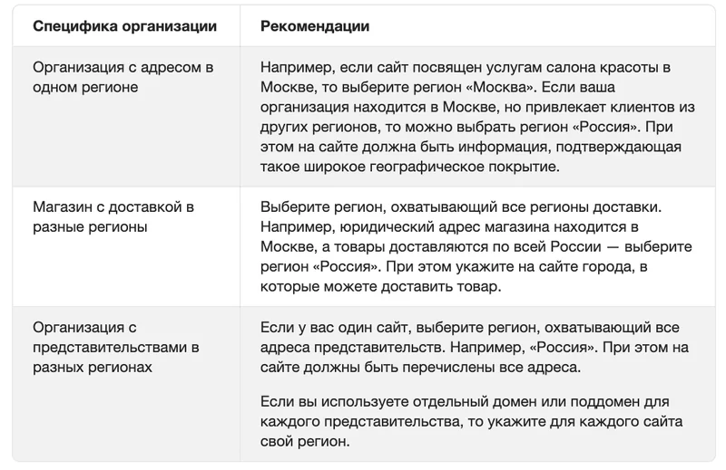 Справка Яндекс Вебмастера: таблица рекомендаций по выбору региона сайта