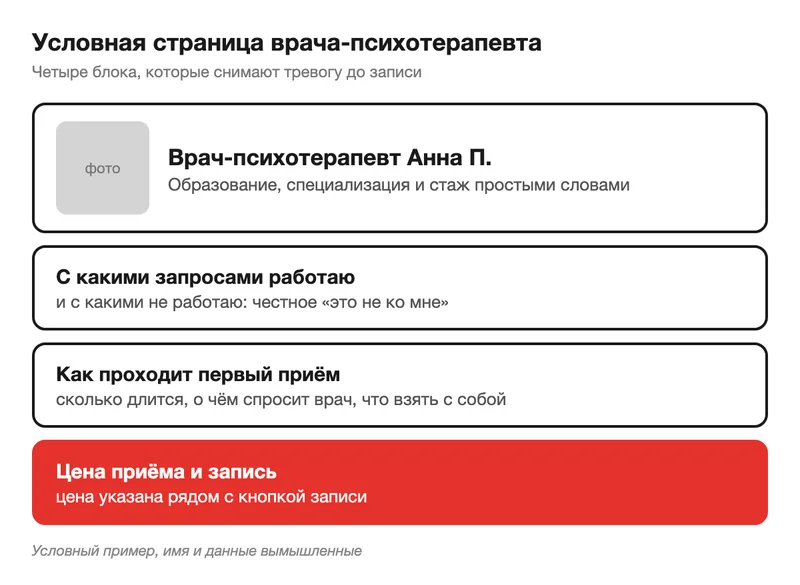 Схема страницы врача-психотерапевта