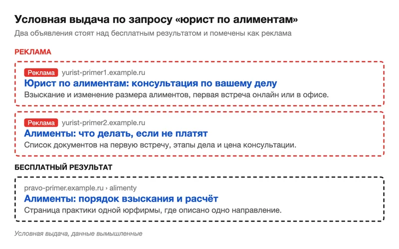 Условная выдача с рекламой юриста