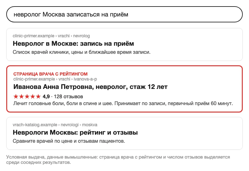 Условная поисковая выдача со страницей врача, у которой видны рейтинг и число отзывов