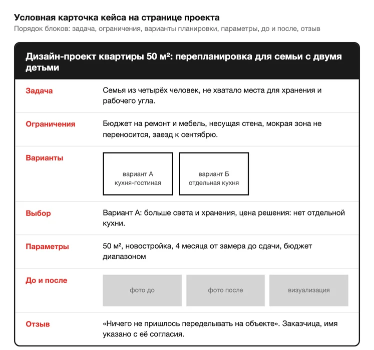 Условная карточка кейса дизайнера интерьера