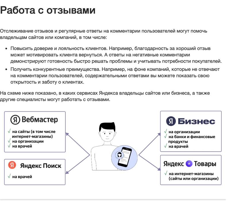 Справка Яндекса о работе с отзывами со схемой сервисов Вебмастер, Бизнес, Поиск и Товары