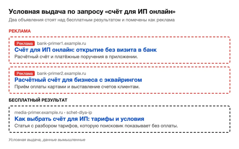 Условная выдача с рекламой финтех-продукта