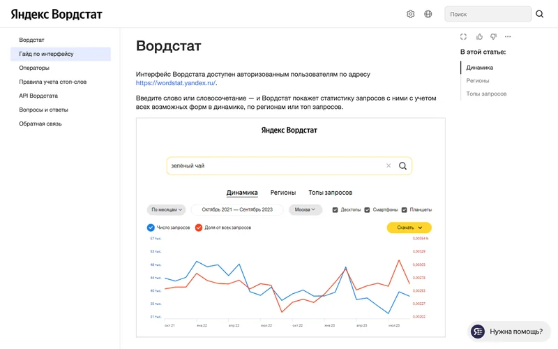 Схема интерфейса Яндекс Вордстата в справке Яндекса