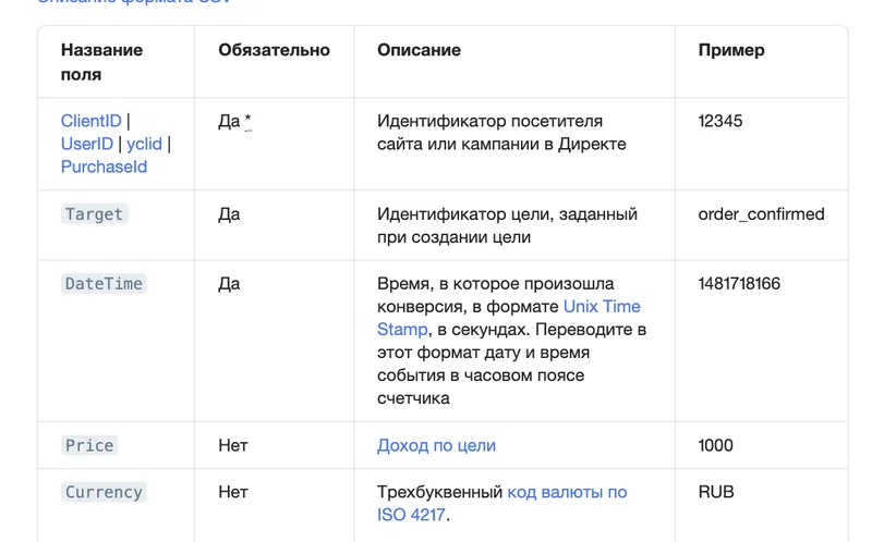 Таблица полей CSV-файла для загрузки офлайн-конверсий в Метрику