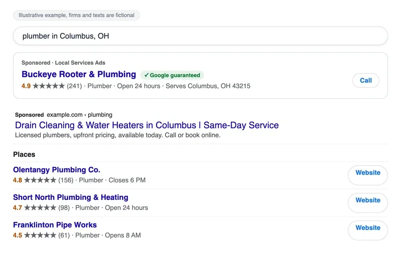 Mock Google results for plumber in Columbus OH: a Local Services Ad with a Google guaranteed badge, a Sponsored result, then local listings with ratings