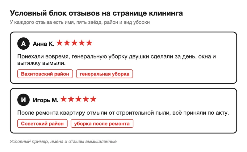Отзывы клиентов клининга с районом и видом уборки