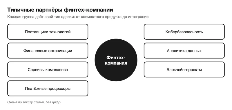 Схема партнёров финтех-компании
