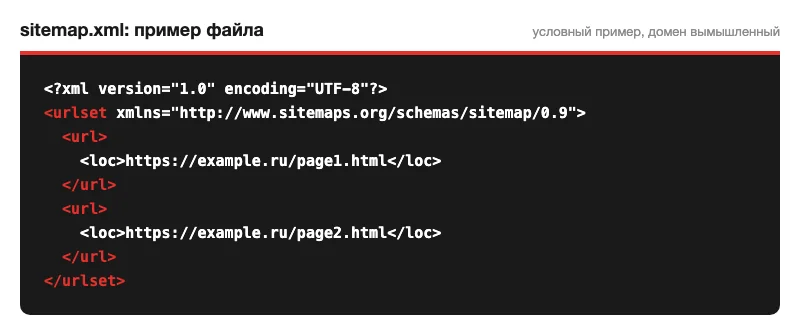 Пример файла sitemap.xml с двумя адресами