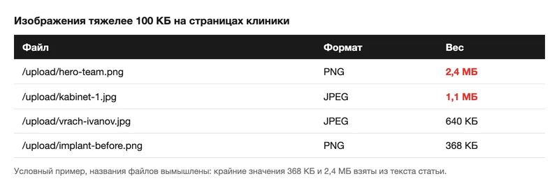 Условный список тяжёлых изображений страниц клиники