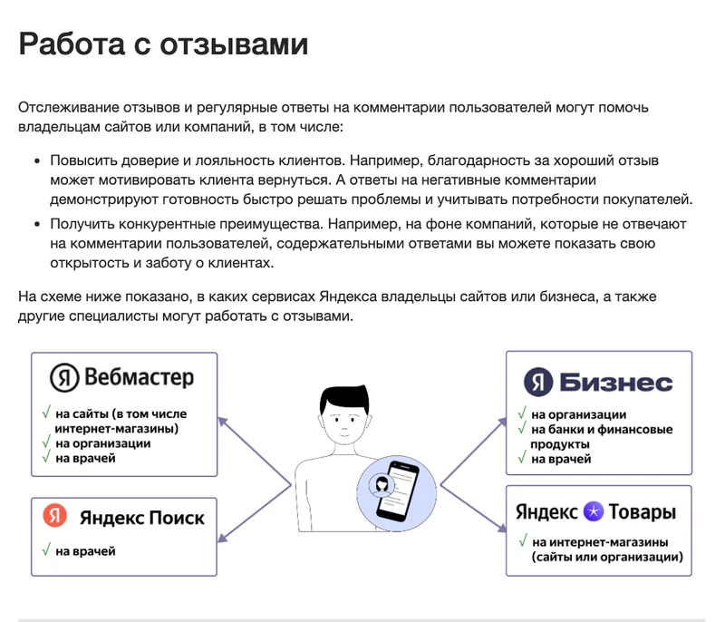 Страница справки Яндекса о работе с отзывами со схемой из четырёх сервисов