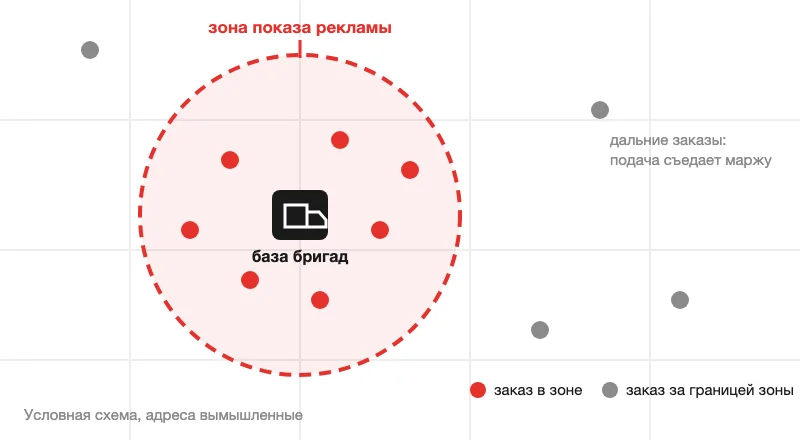 Схема зоны показа вокруг базы бригад