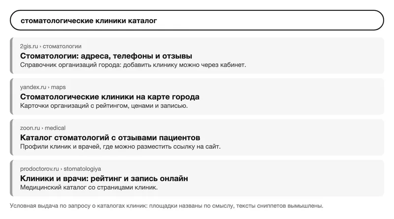 Условная выдача по запросу о каталогах клиник