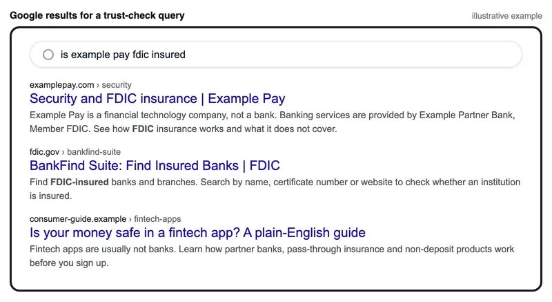 Mockup of Google results for a query about whether a fintech is FDIC insured