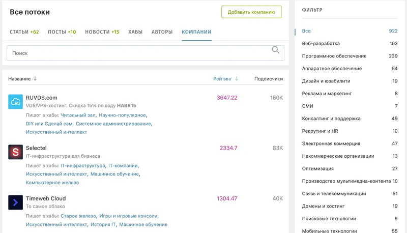 Каталог компаний на Хабре