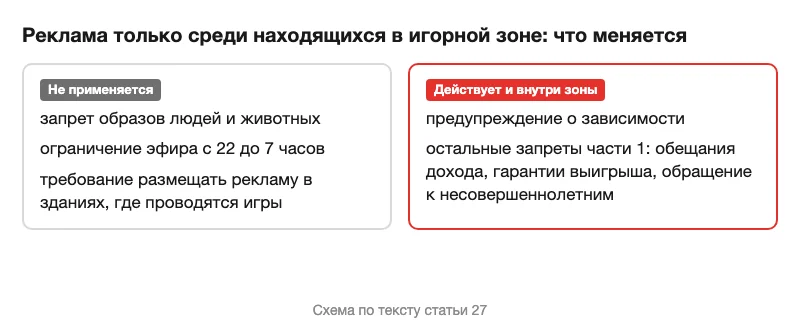 Схема исключения для рекламы внутри игорной зоны