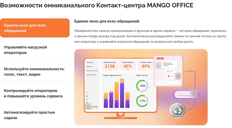 Демонстрационный дашборд контакт-центра Манго Офис