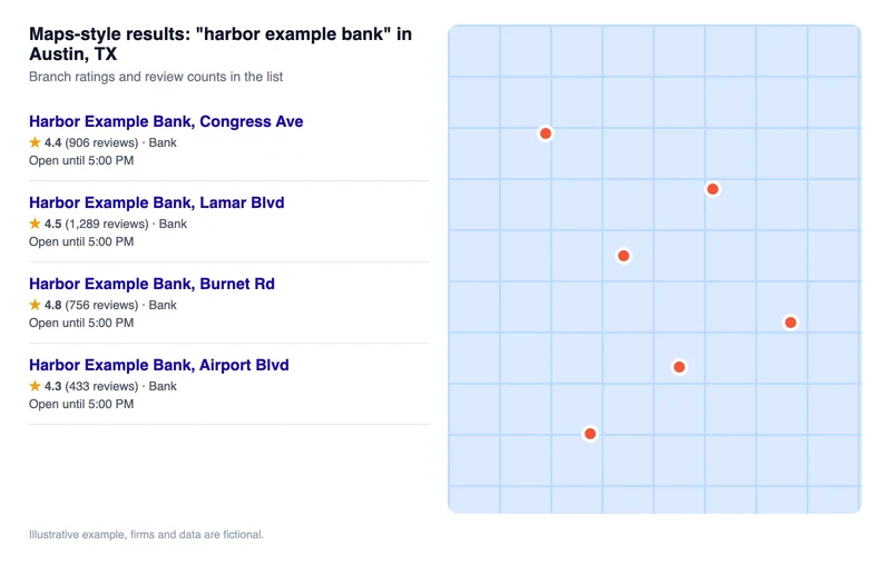 Illustrative Google Maps style list of bank branches with ratings in Austin, Texas