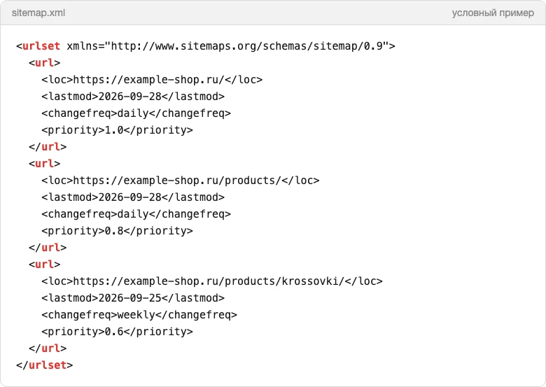 Фрагмент файла sitemap.xml с тремя записями
