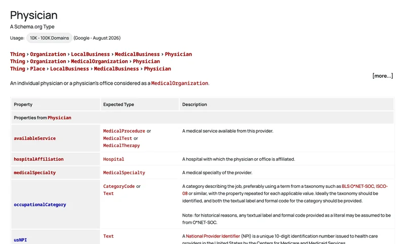 Страница типа Physician в Schema.org со списком свойств