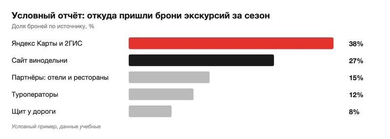 Условный отчёт об источниках броней