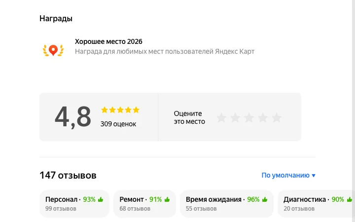 Рейтинг и темы отзывов автосервиса в Яндекс Картах