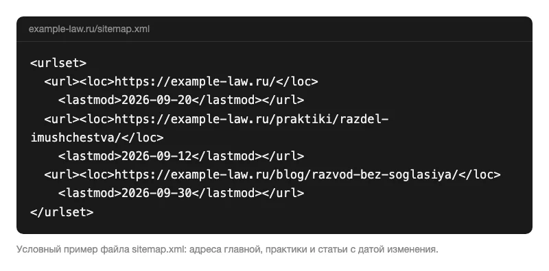 Макет файла sitemap.xml