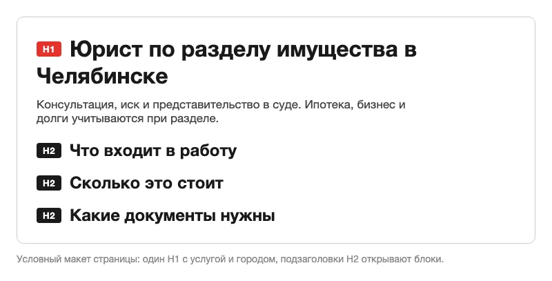 Макет страницы с разметкой H1 и H2