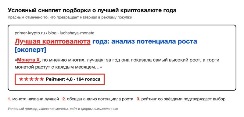 Схема сниппета подборки о лучшей криптовалюте с отмеченными признаками рекламы