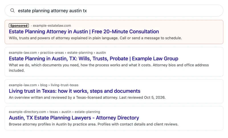 Mockup of a Google results page with a sponsored ad above organic results for an Austin estate planning search