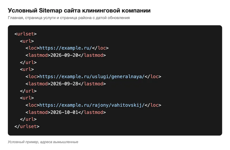 Пример файла Sitemap клининговой компании