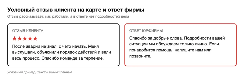 Условный отзыв на карте и ответ юрфирмы