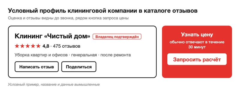 Профиль клининговой компании в каталоге отзывов