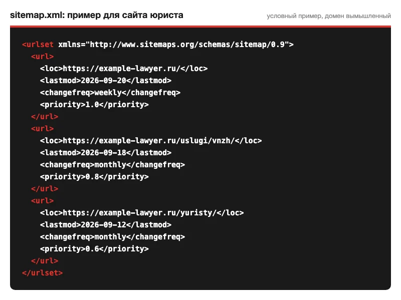 Пример файла sitemap.xml сайта юриста со страницами и датами обновления
