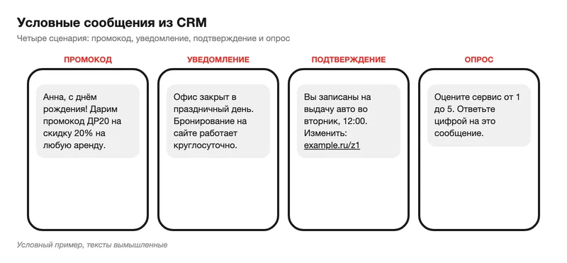 Четыре условных сообщения из CRM
