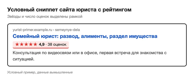 Условный сниппет сайта юриста с рейтингом